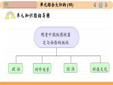 人教版历史必修中外历史纲要上 第四单元综合归纳（课件PPT）