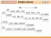 人教版历史必修中外历史纲要上 第四单元综合归纳（课件PPT）