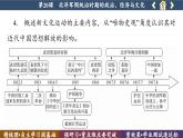 第20课 北洋军阀统治时期的政治、经济与文化 （课件PPT）