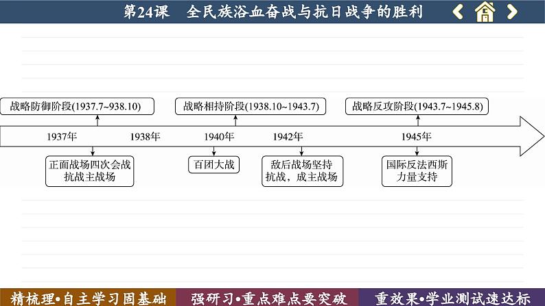 第24课 全民族浴血奋战与抗日战争的胜利 （课件PPT）06