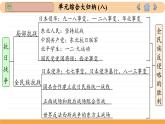 人教版历史必修中外历史纲要上 第8单元综合归纳（课件PPT）