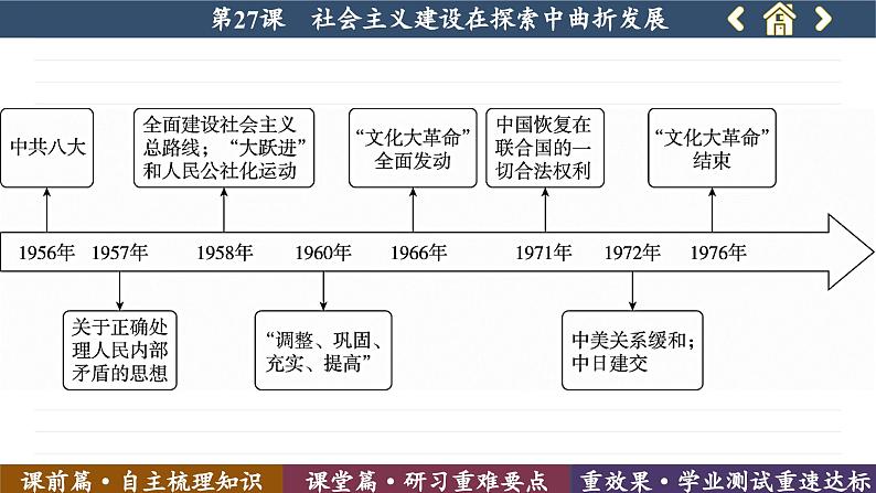 第27课 社会主义建设在探索中曲折发展 （课件PPT）第5页