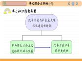 人教版历史必修中外历史纲要上 第十单元综合归纳（课件PPT）