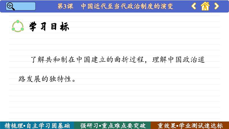 第3课 中国近代至当代政治制度的演变 （课件PPT）第3页