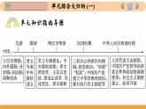 人教版高中历史选修1 第1单元总结归纳（课件PPT）