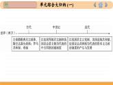 人教版高中历史选修1 第1单元总结归纳（课件PPT）