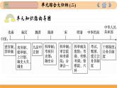 人教版高中历史选修1 第2单元总结归纳（课件PPT）