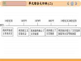 人教版高中历史选修1 第2单元总结归纳（课件PPT）