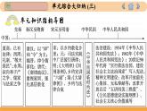 人教版高中历史选修1 第3单元总结归纳（课件PPT）