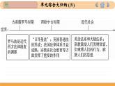人教版高中历史选修1 第3单元总结归纳（课件PPT）