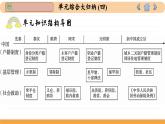 人教版高中历史选修1 第6单元总结归纳（课件PPT）