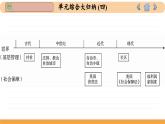 人教版高中历史选修1 第6单元总结归纳（课件PPT）