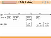 人教版高中历史选修1 第六单元总结归纳（课件PPT）