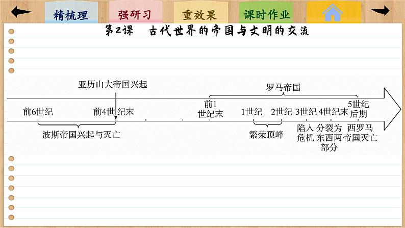 2 古代世界的帝国与文明的交流 （课件PPT）05