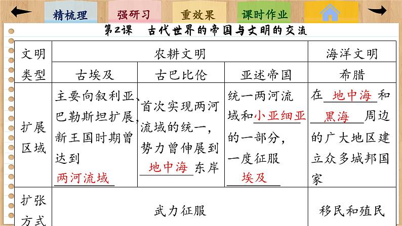 2 古代世界的帝国与文明的交流 （课件PPT）08