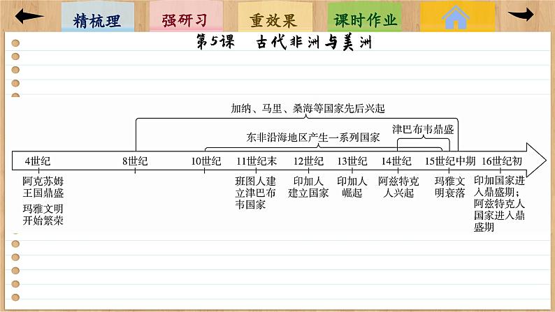 5 古代非洲与美洲（课件PPT）第5页