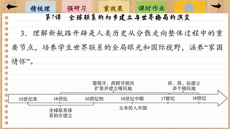 7 全球联系的初步建立与世界格局的演变（课件PPT）第5页