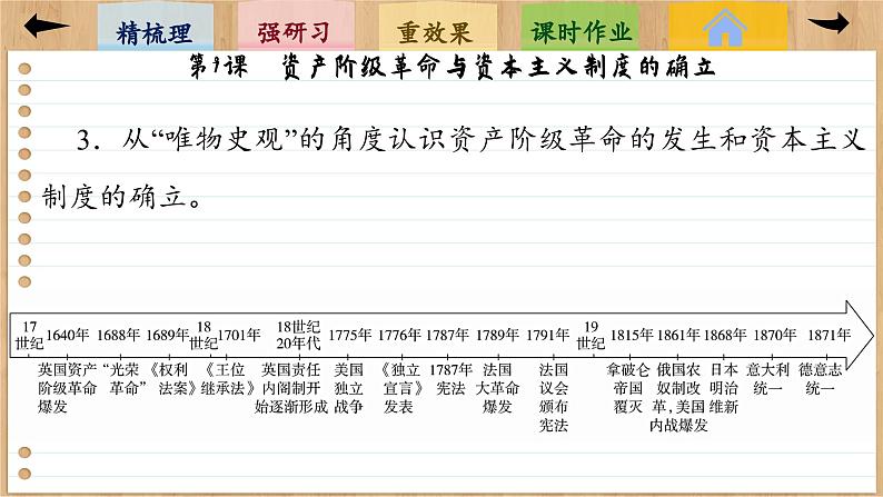 9 资产阶级革命与资本主义制度的确立（课件PPT）05