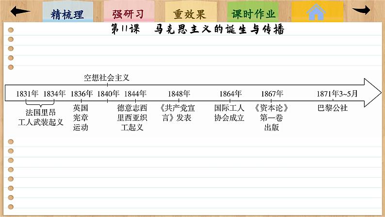 11 马克思主义的诞生与传播 （课件PPT）05