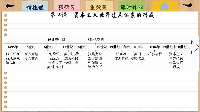 12 资本主义世界殖民体系的形成 （课件PPT）第5页