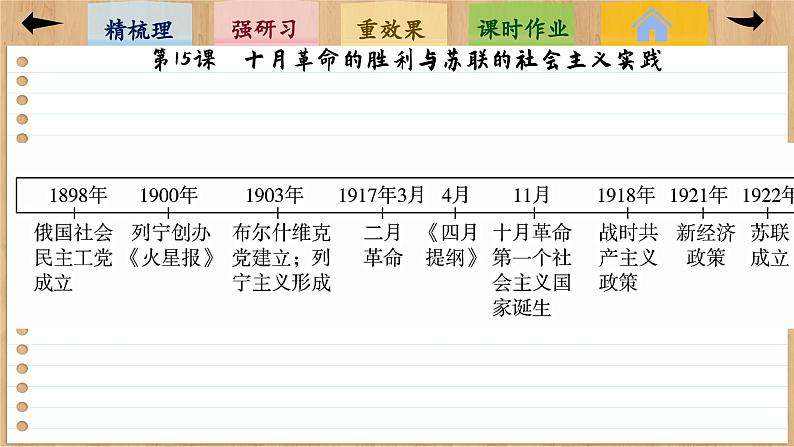 15 十月革命的胜利与苏联的社会主义实践（课件PPT）第5页