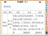 统编版中外历史纲要下册 第七单元提升（课件PPT）