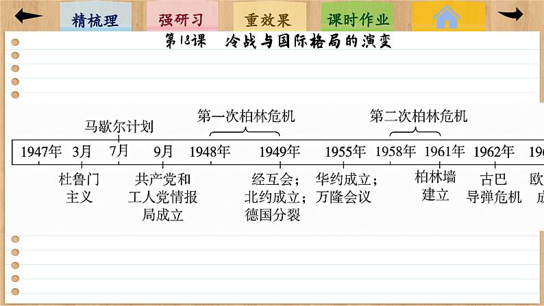 18 冷战与国际格局的演变 （课件PPT）第5页