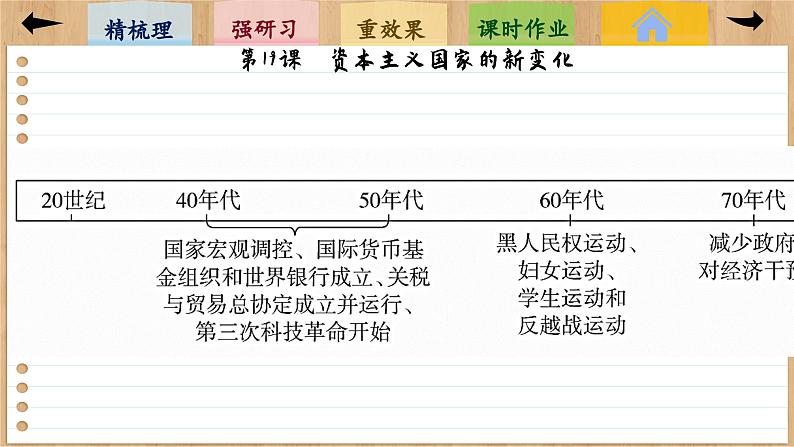 19 资本主义国家的新变化 （课件PPT）05