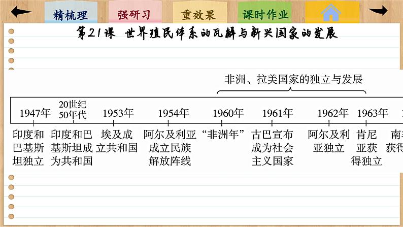 21 世界殖民体系的瓦解与新兴国家的发展 （课件PPT）05