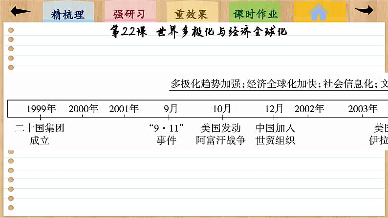 22 世界多极化与经济全球化 （课件PPT）05