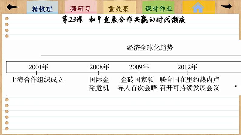 23 和平发展合作共赢的时代潮流 （课件PPT）05