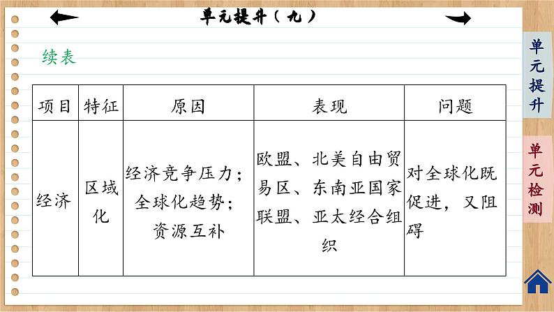 统编版中外历史纲要下册 第九单元提升（课件PPT）第7页