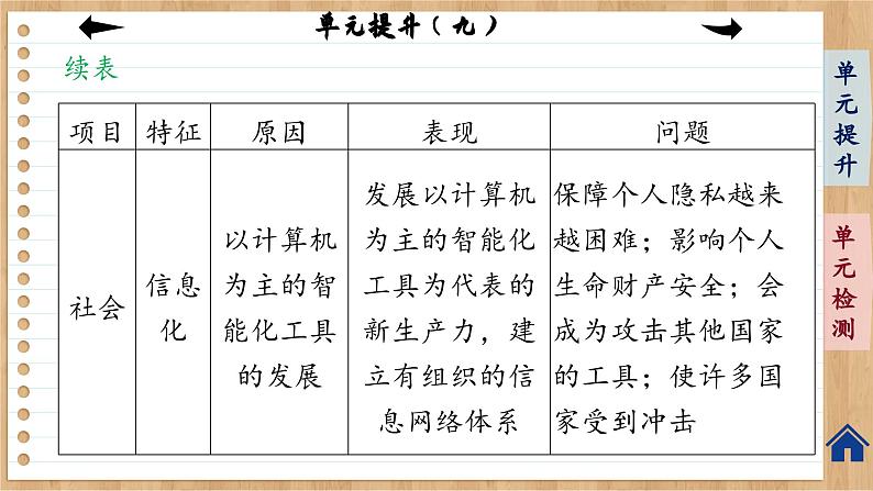 统编版中外历史纲要下册 第九单元提升（课件PPT）第8页