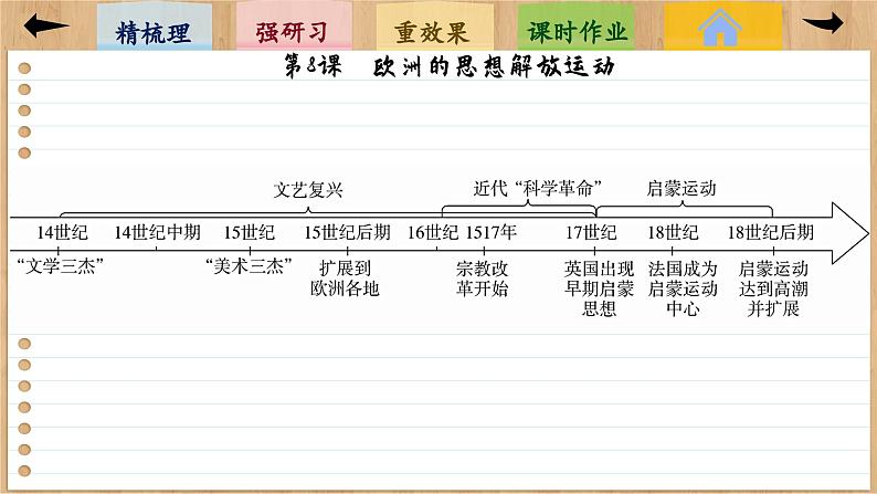 8 欧洲的思想解放运动（课件PPT）05