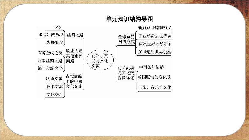 人教版历史选修3 第四单元综合归纳（课件PPT）第3页