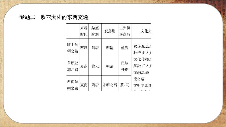 人教版历史选修3 第四单元综合归纳（课件PPT）第8页