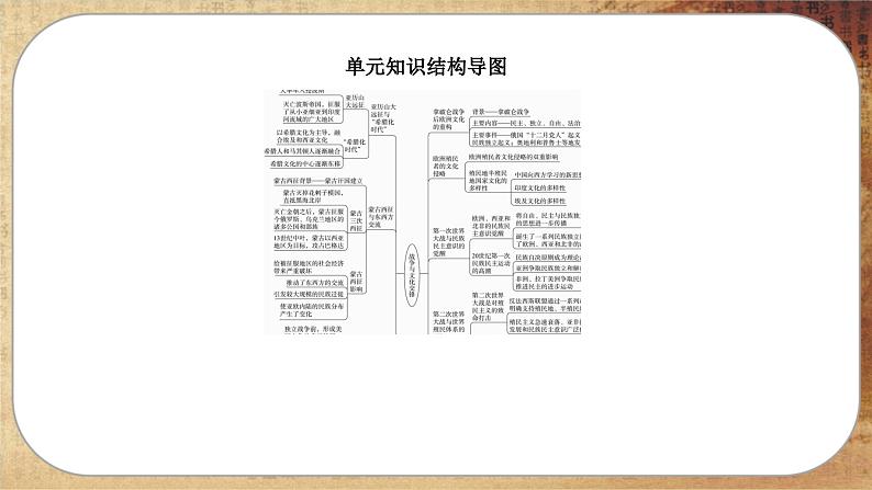 人教版历史选修3 第五单元综合归纳（课件PPT）03