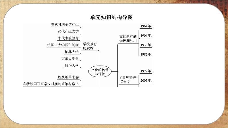 人教版历史选修3 第六单元综合归纳（课件PPT）03