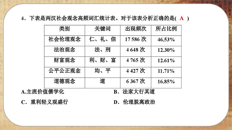 第1课 中华优秀传统文化的内涵与特点（练习课件PPT）05