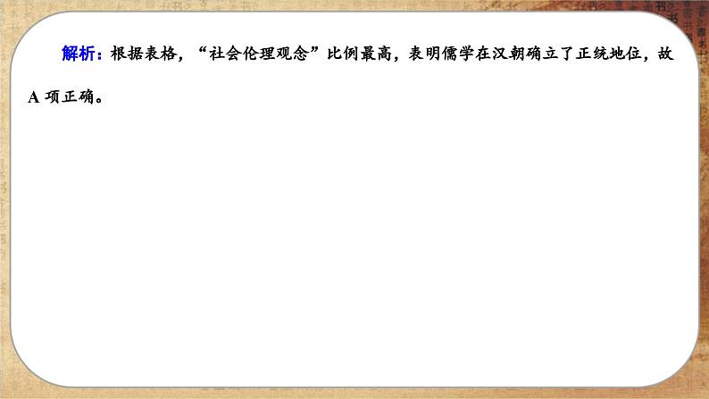 第1课 中华优秀传统文化的内涵与特点（练习课件PPT）06