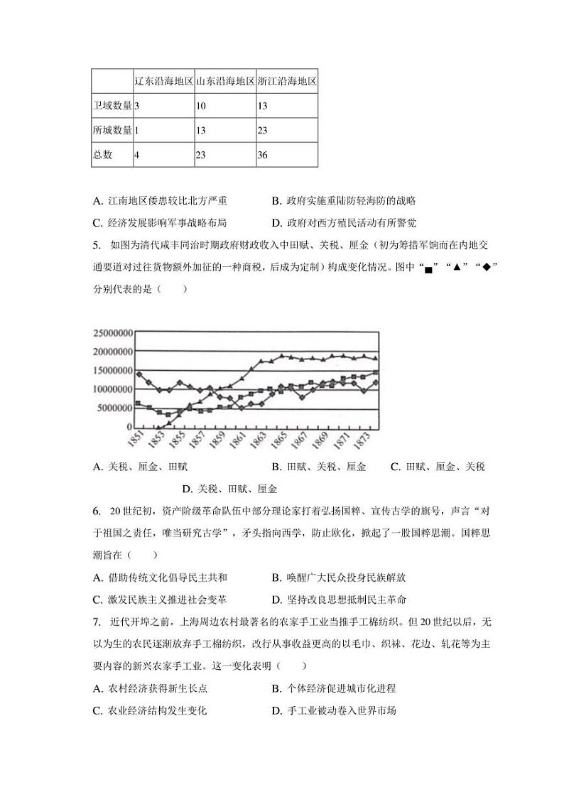 2023年山东省日照市高考历史三模试卷02
