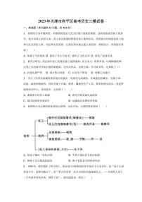 2023年天津市和平区高考历史三模试卷（含解析）