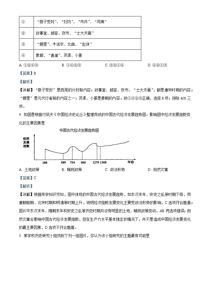 陕西省宝鸡市陈仓区2021-2022学年高一历史下学期期末试题（Word版附解析）02