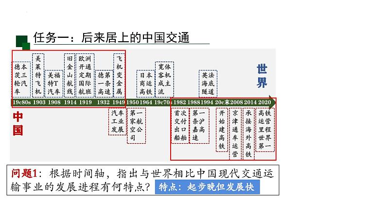 第13课 现代交通运输的新变化课件--2022-2023学年高中历史统编版（2019）选择性必修二03