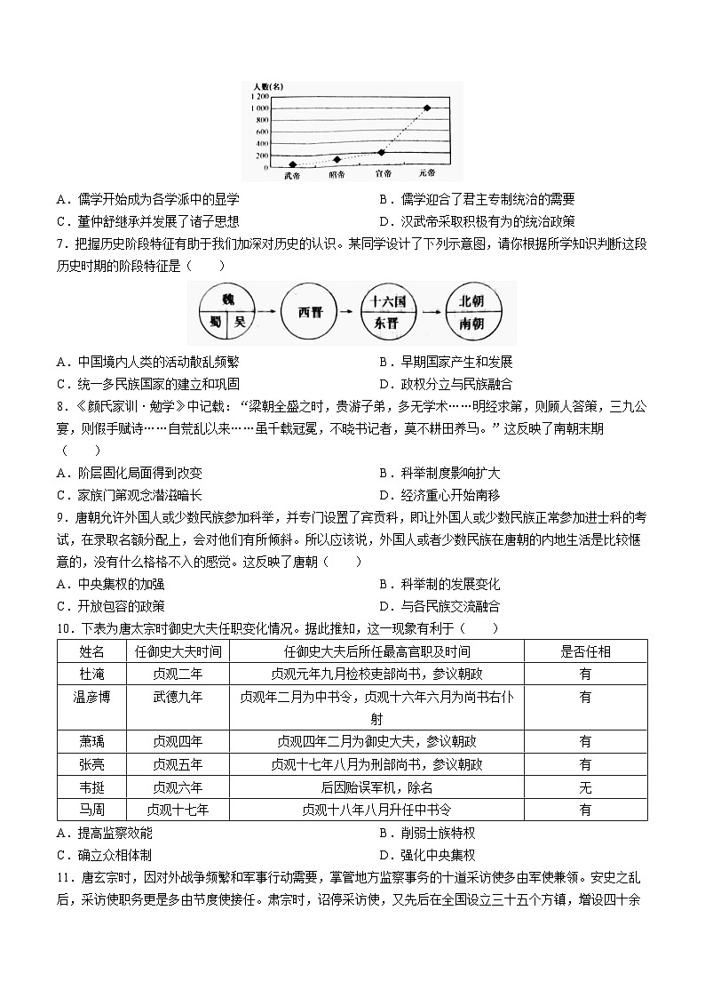 辽宁省锦州市渤海大学附属高级中学2022-2023学年高二下学期第二次月考历史试题02
