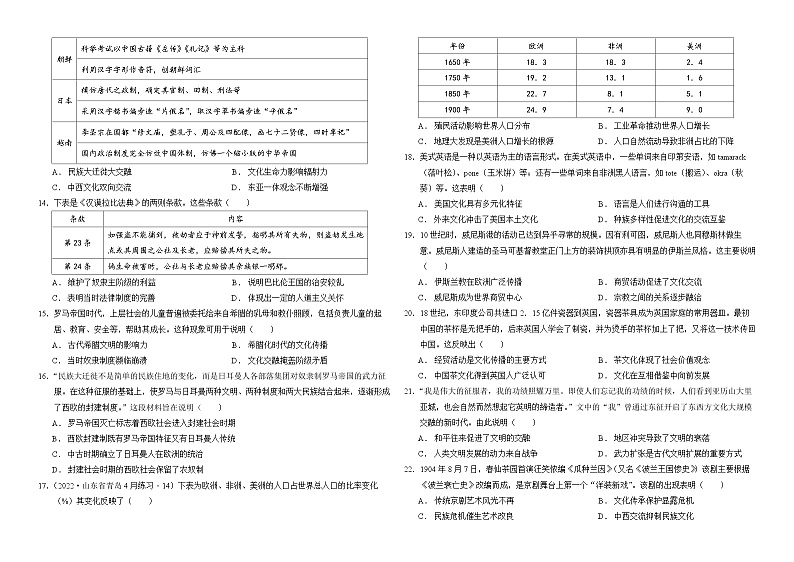 云南省曲靖天人高级中学2022-2023学年高二下学期期中考试历史试题02