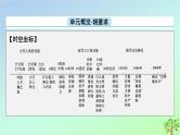 新教材2023年高中历史第3单元人口迁徙文化交融与认同第6课古代人类的迁徙和区域文化的形成课件部编版选择性必修3