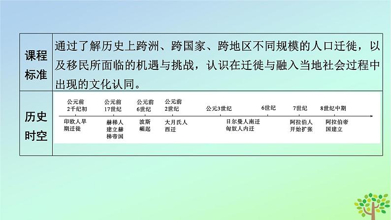 新教材2023年高中历史第3单元人口迁徙文化交融与认同第6课古代人类的迁徙和区域文化的形成课件部编版选择性必修307