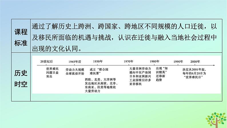 新教材2023年高中历史第3单元人口迁徙文化交融与认同第8课现代社会的移民和多元文化课件部编版选择性必修304