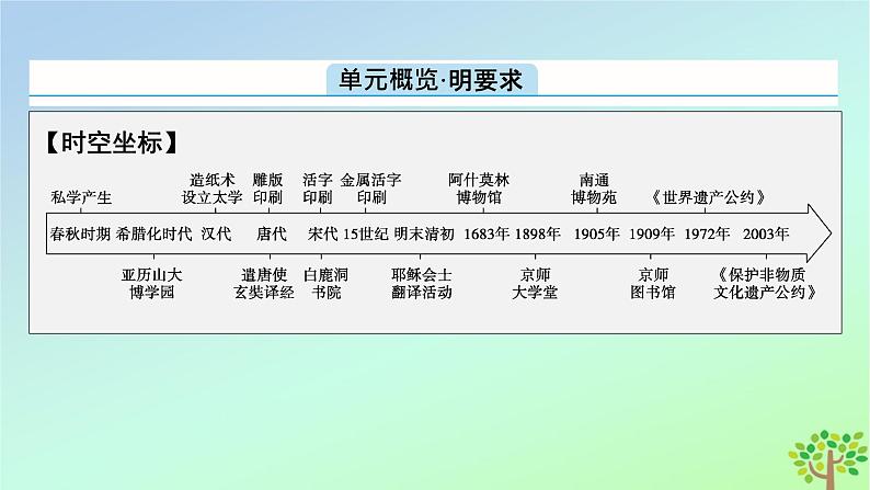 新教材2023年高中历史第6单元文化的传承与保护第14课文化传承的多种载体及其发展课件部编版选择性必修302